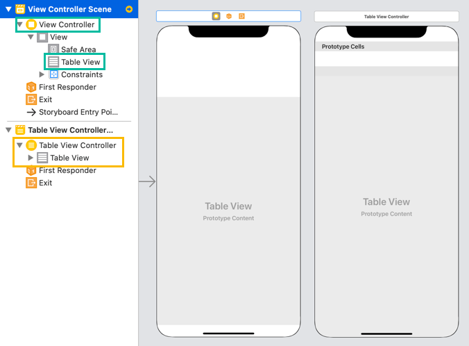 How to Use Table View (Swift) 2