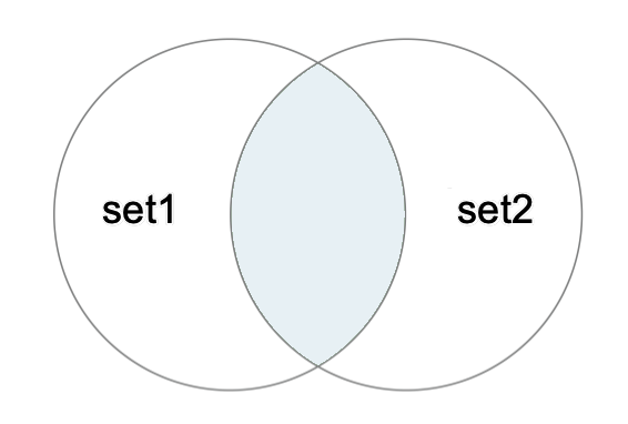 Swift の Set（セット）オペレーション 1