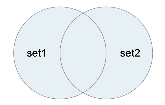 Swift の Set（セット）オペレーション 2
