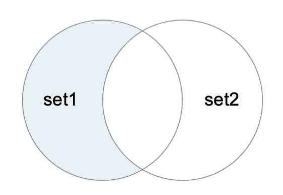 Swift の Set（セット）オペレーション 3